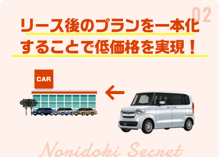 リース後のプランを一本化することで低価格を実現！